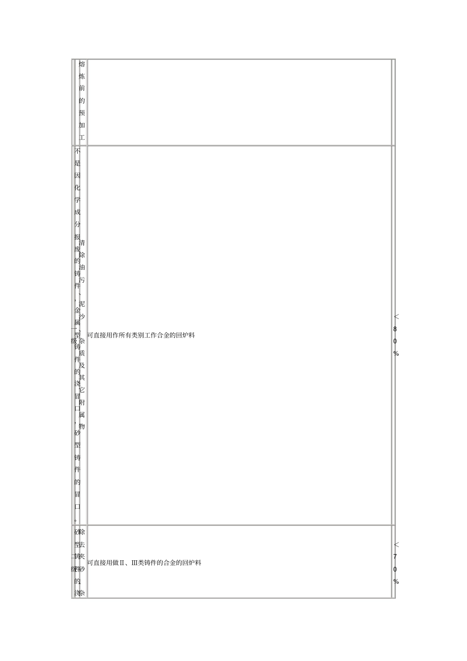 铸造铝合金熔炼、浇注操作规程_第3页