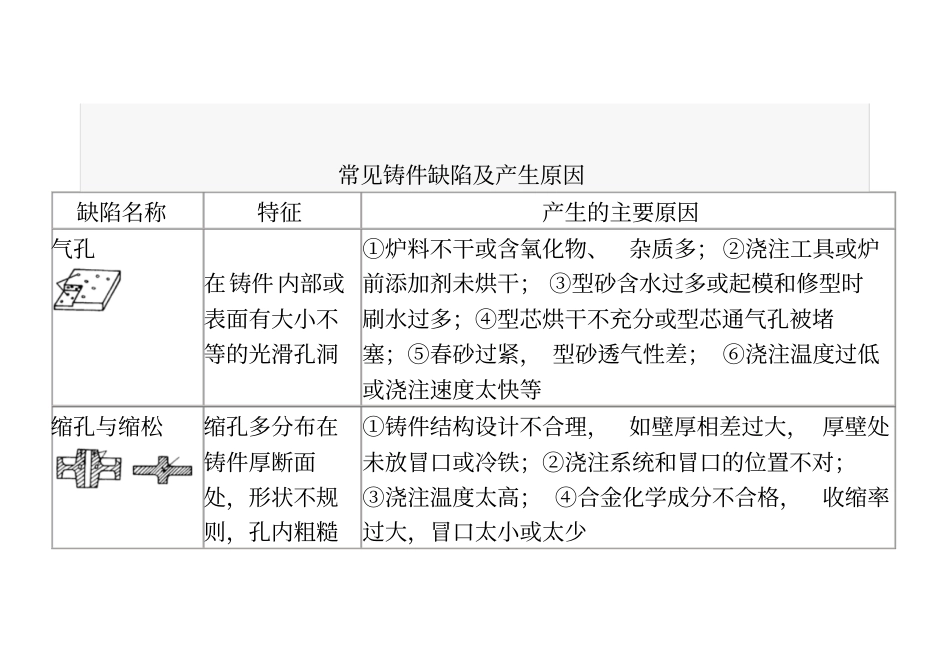 铸造铸件常见缺陷讲解_第2页
