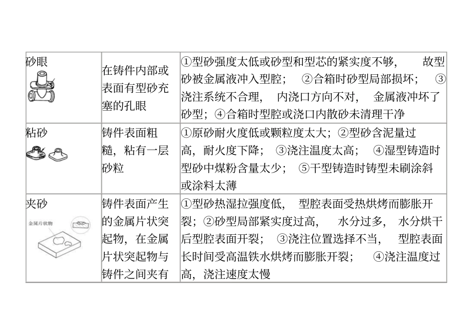 铸造铸件常见缺陷讲解_第3页