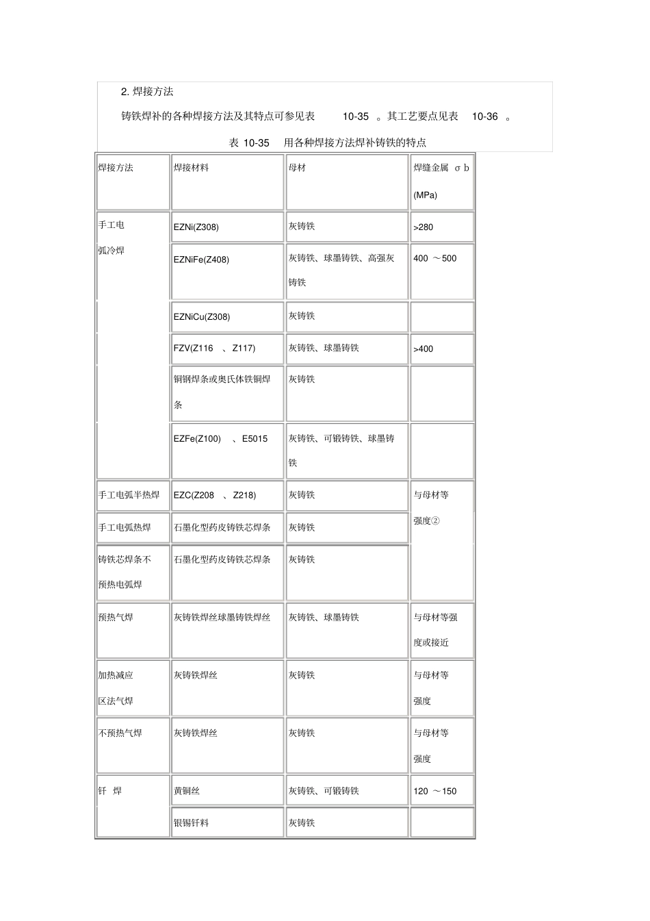 铸铁焊补与焊接_第2页