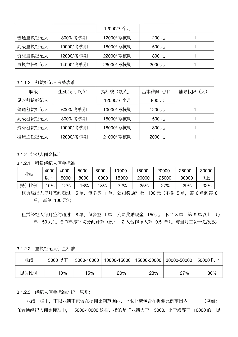 链家地产绩效考核手册_第2页
