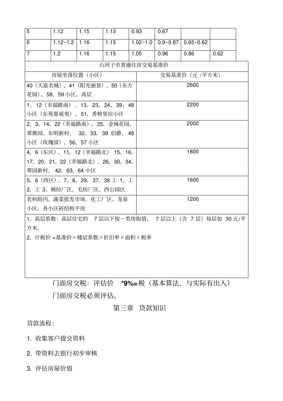 链家地产经纪人培训手册P9_第3页