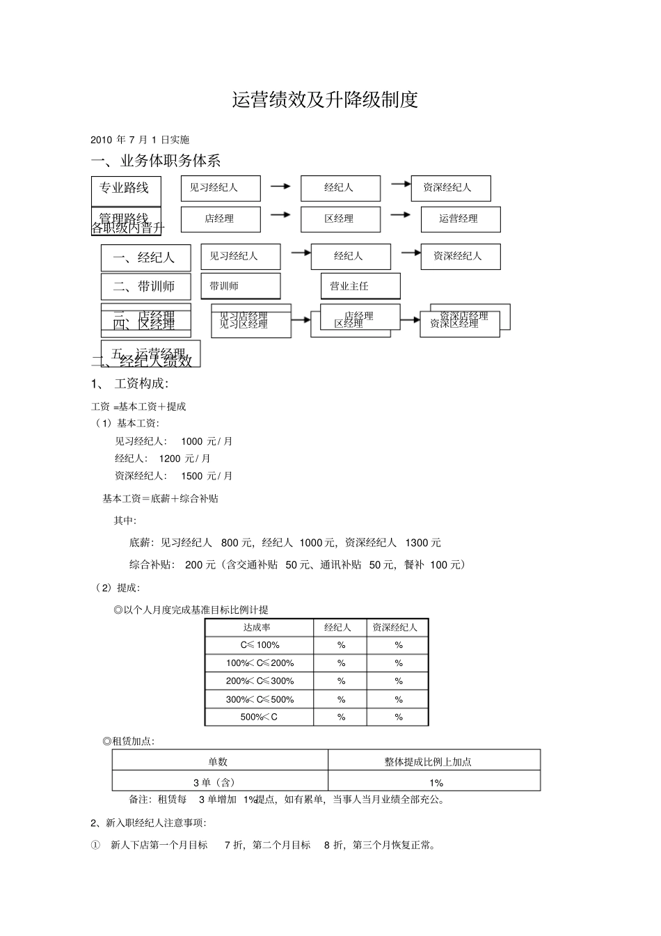 链家地产经纪人运营部绩效方案及升降级制度P_第1页