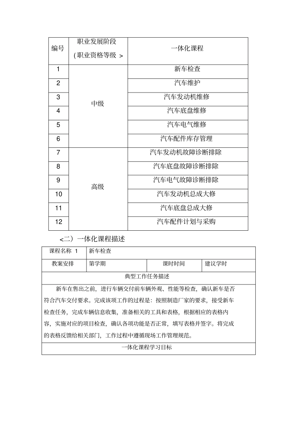 链接1：汽车维修专业中高级工一体化课程标准_第3页