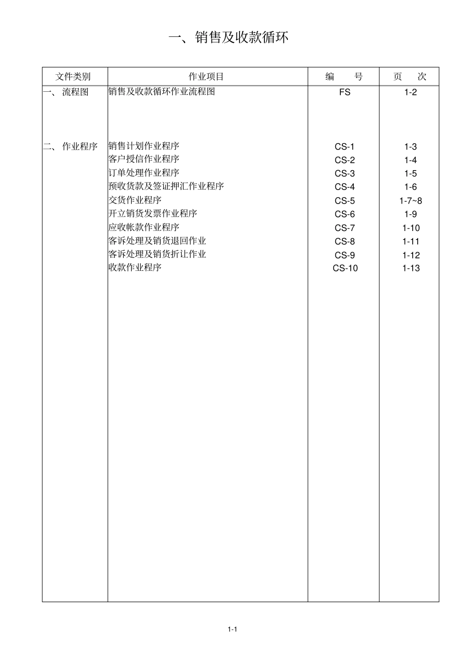 销售与收款循环内部控制制度与流程_第2页