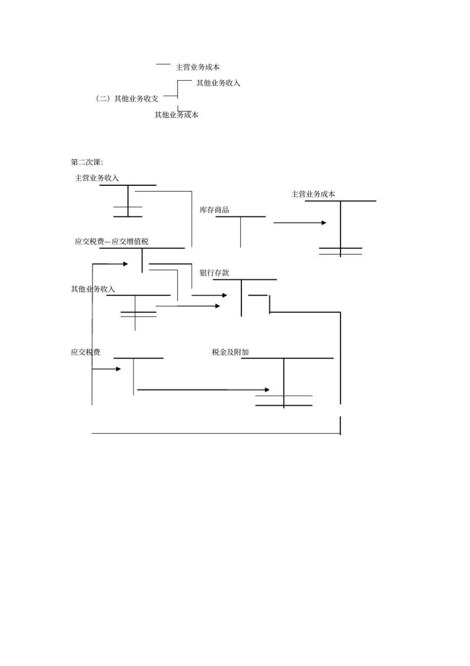 销售业务的账务处理_第3页