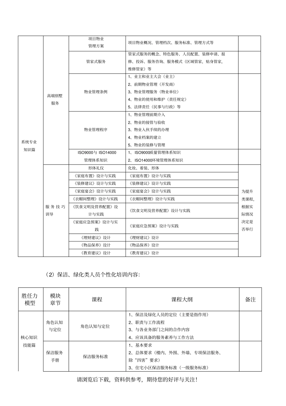 销售中心物业管理人员培训方案_第3页