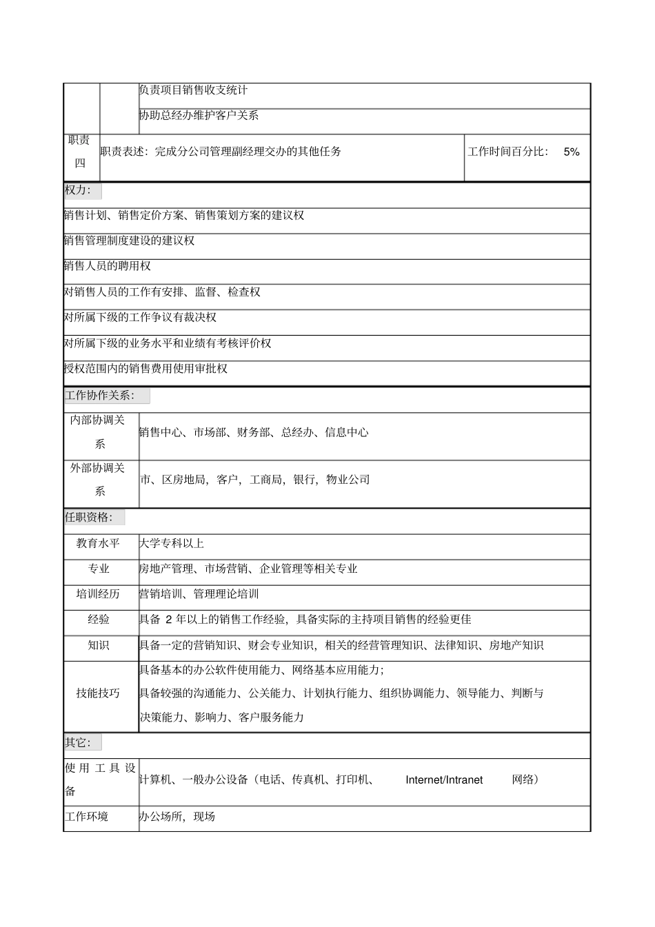 销售主管职务说明书_第2页