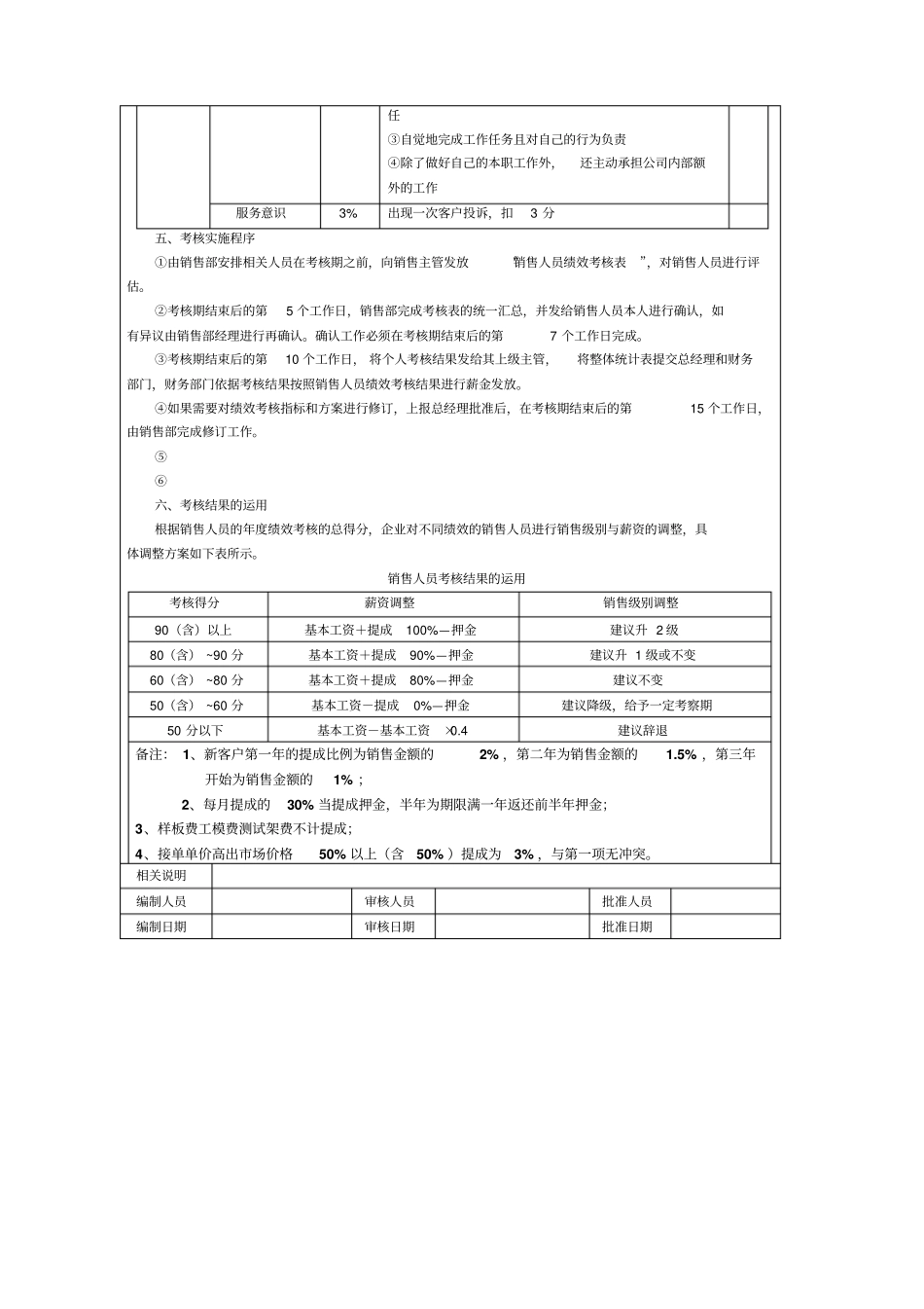 销售人员KPI_第3页