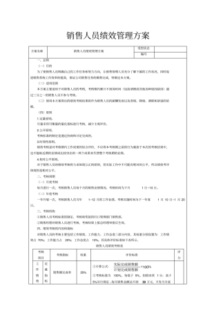 销售人员KPI