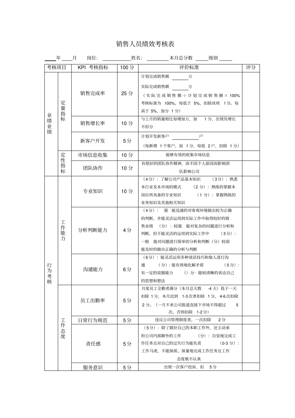 销售人员KPI考核_第2页