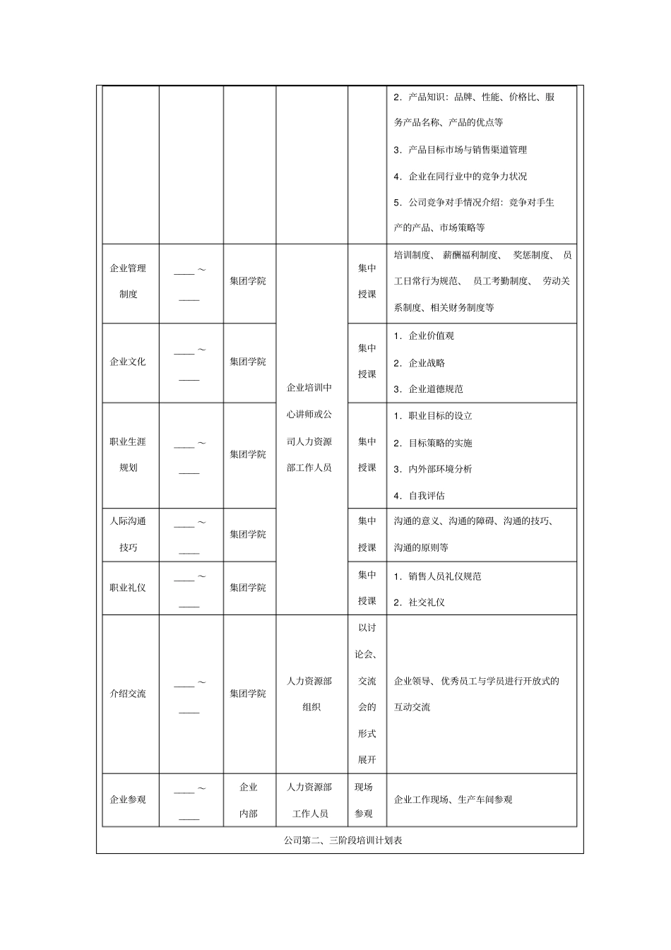 销售人员培训实施方案_第2页