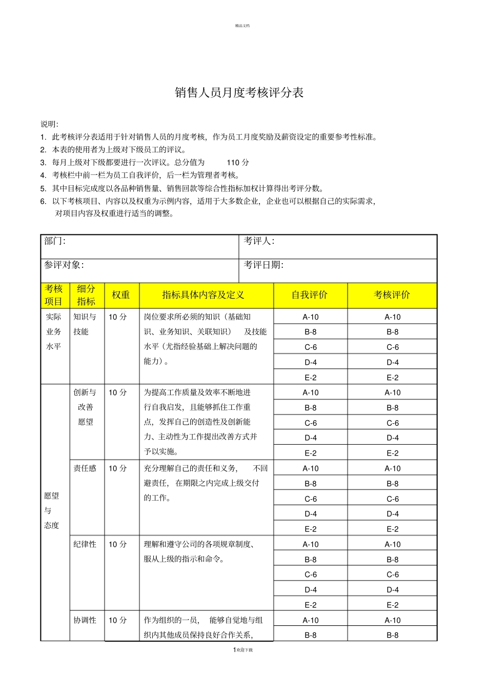 销售人员月度考核表示例_第1页