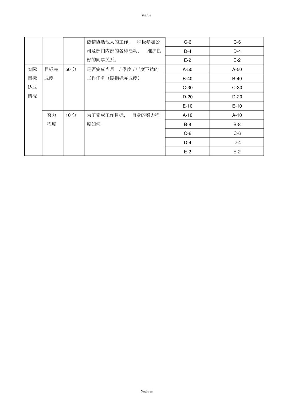 销售人员月度考核表示例_第2页