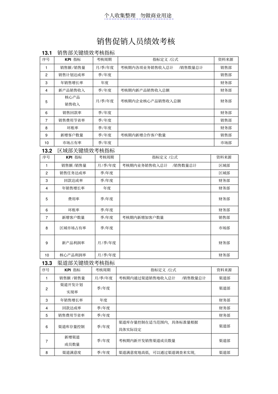 销售人员绩效指标_第1页