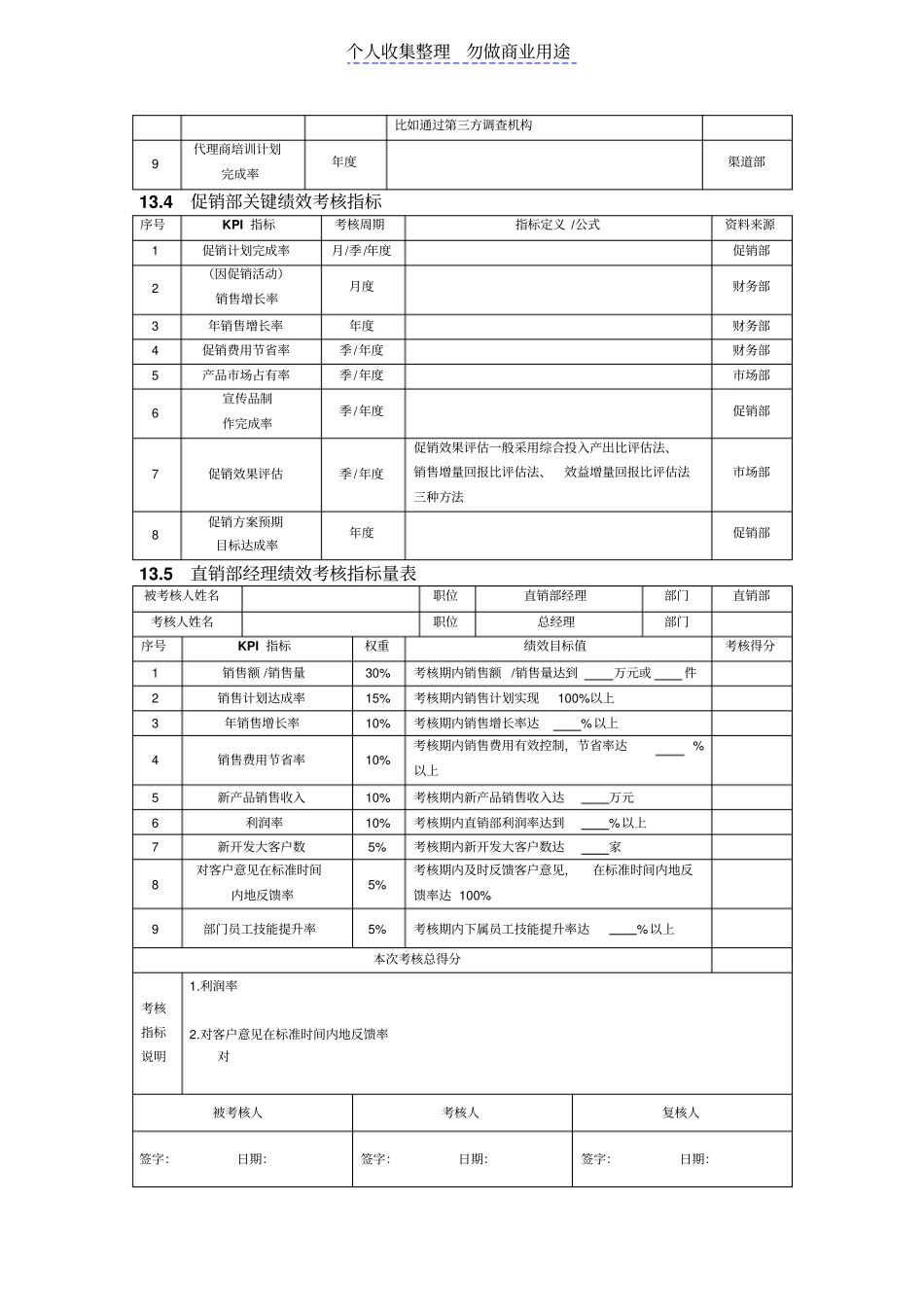 销售人员绩效指标_第2页