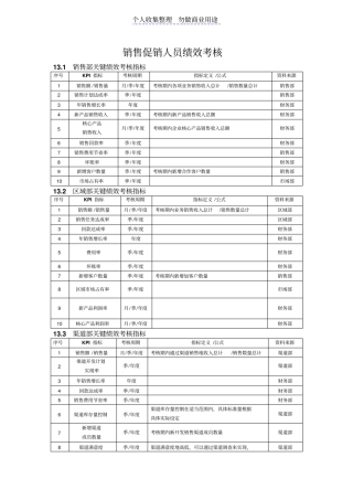 销售人员绩效指标