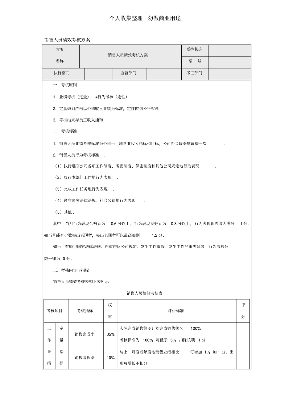 销售人员绩效考核技术方案_第1页