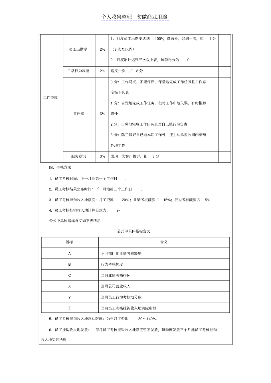 销售人员绩效考核技术方案_第3页
