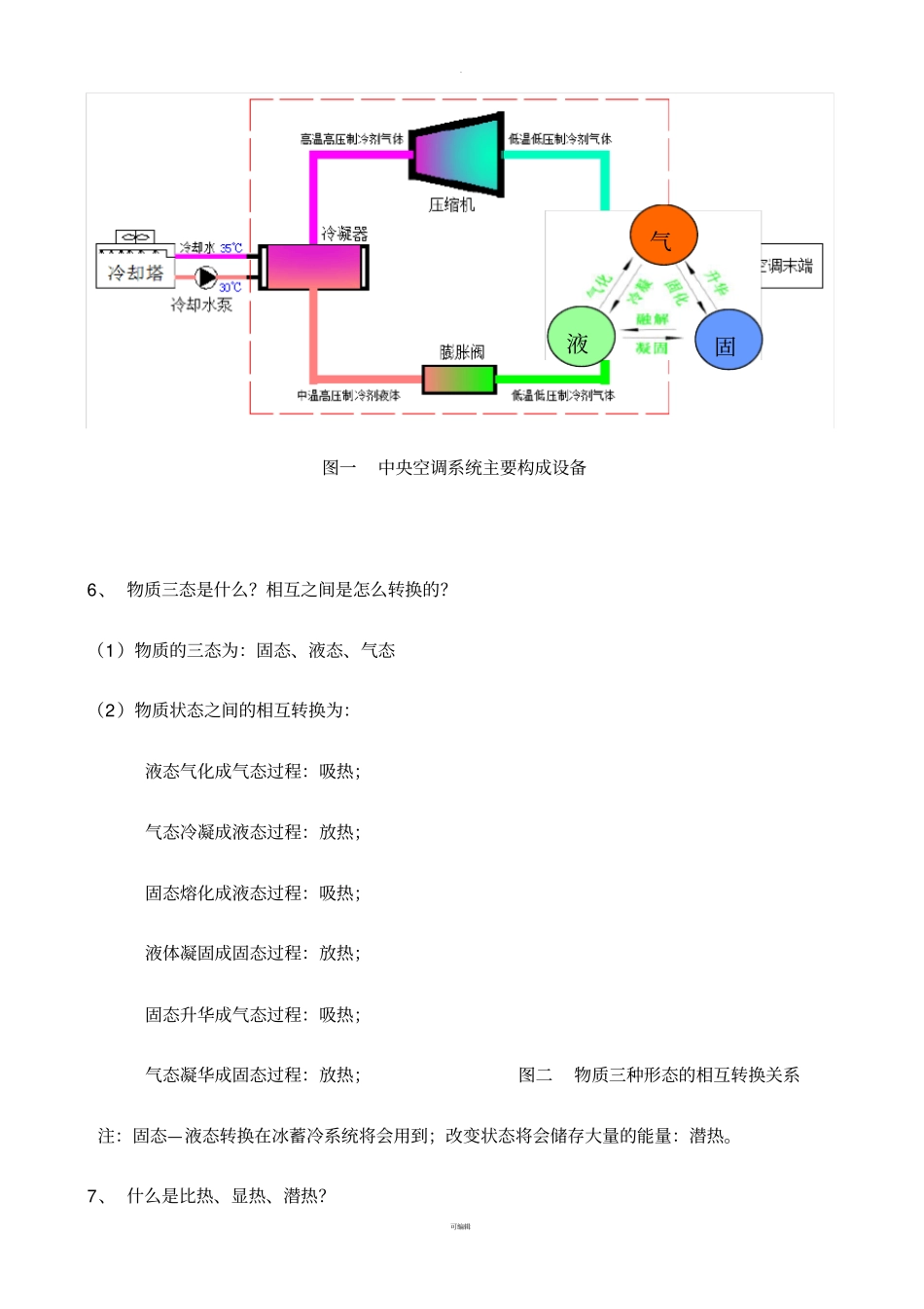 销售人员空调基础知识培训资料_第3页