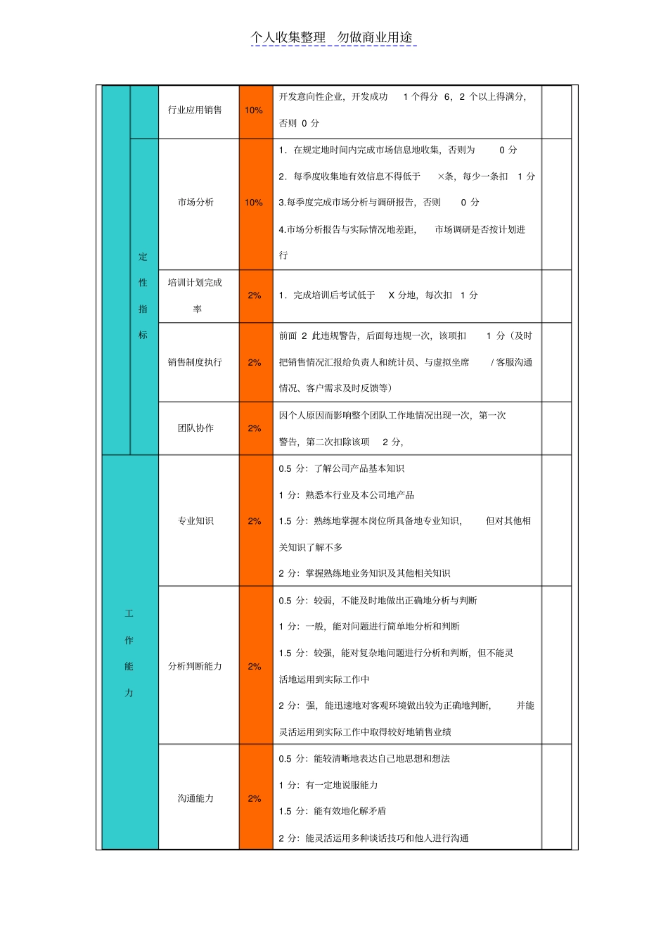 销售人员绩效考核指标_第2页