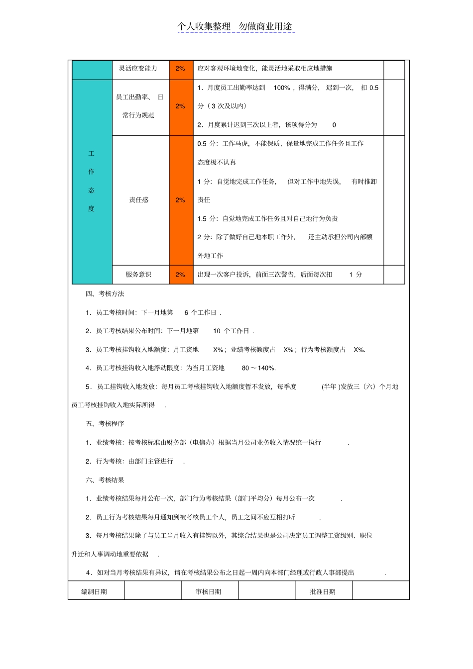 销售人员绩效考核指标_第3页