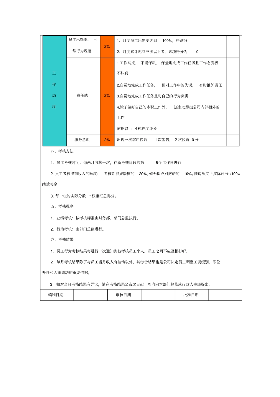 销售人员绩效考核指标78535_第3页