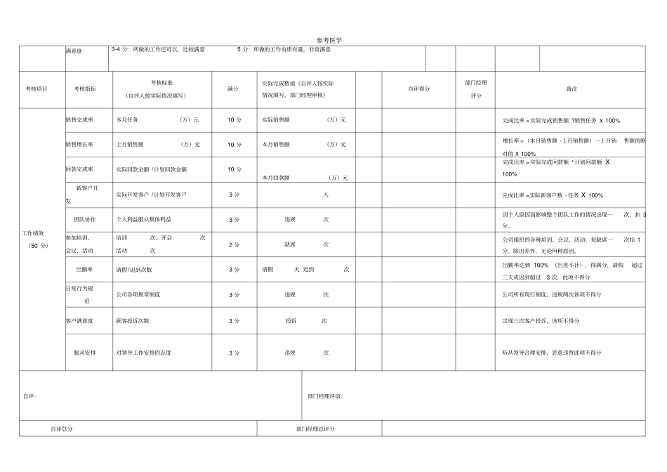 销售人员绩效考核表精品_第2页