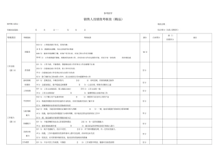 销售人员绩效考核表精品