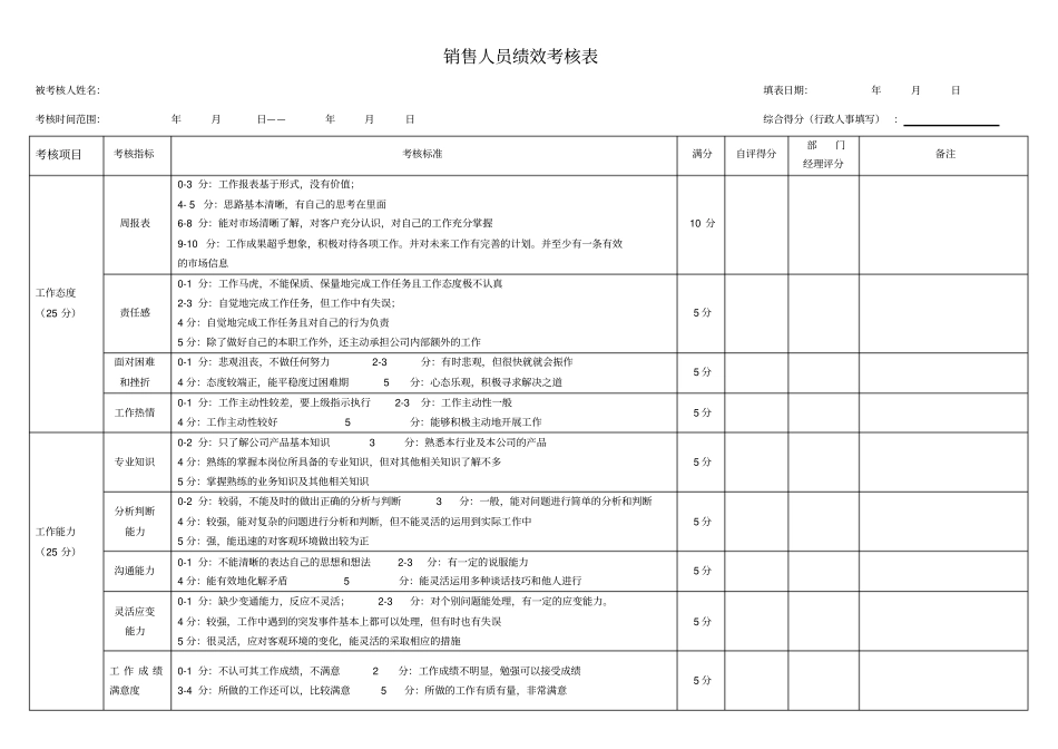 销售人员绩效考核表_第1页