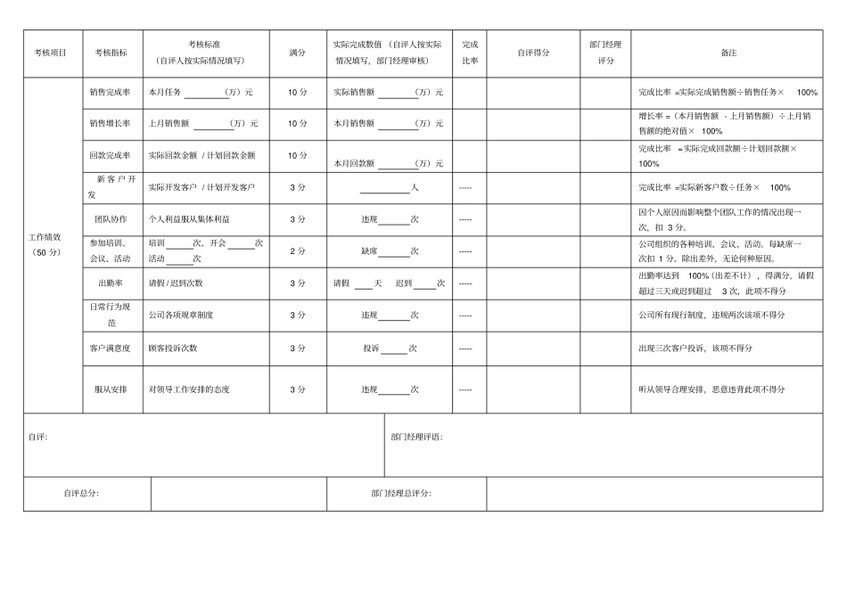销售人员绩效考核表_第2页
