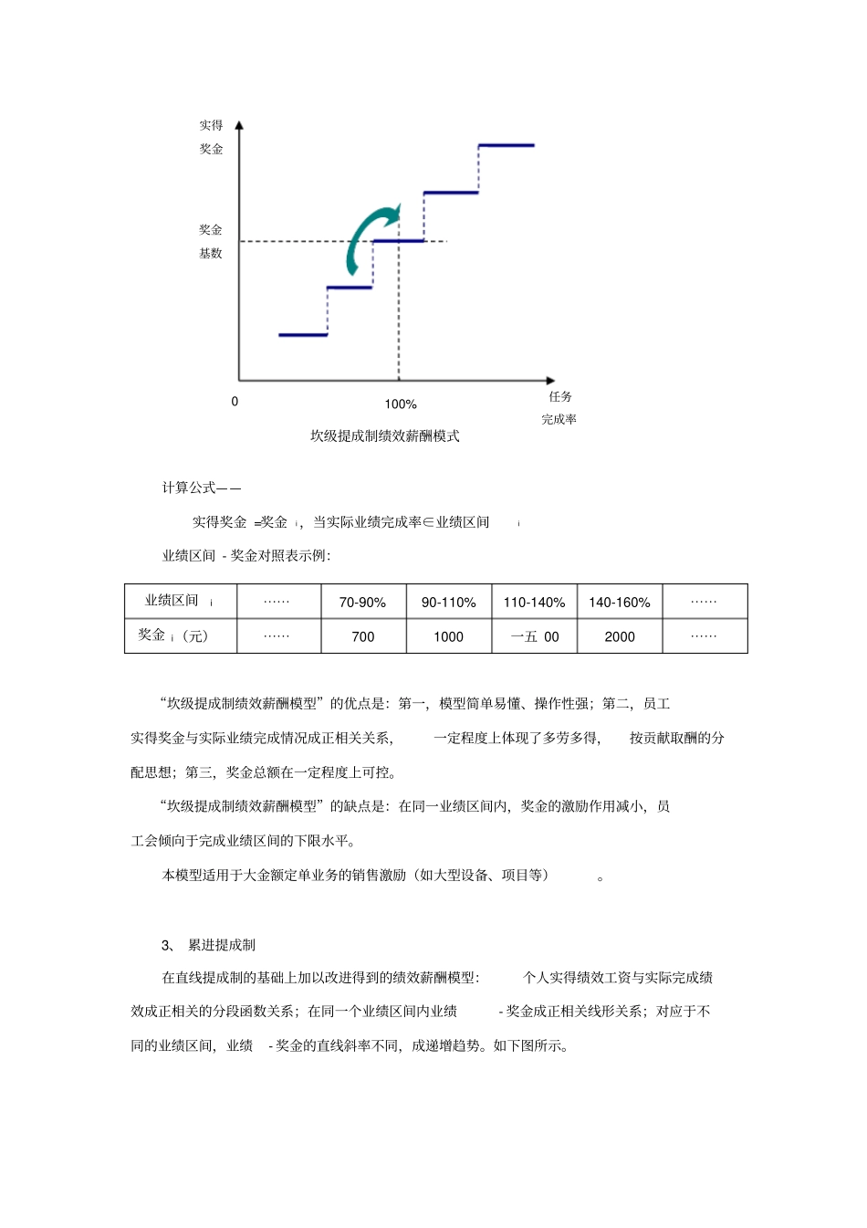 销售人员绩效薪酬设计模式分析_第3页