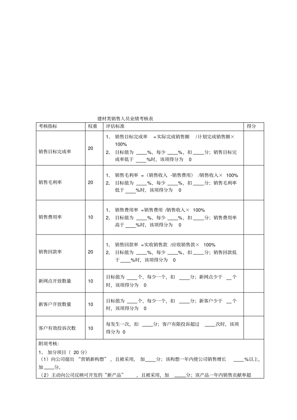 销售人员绩效量化考核表_第3页