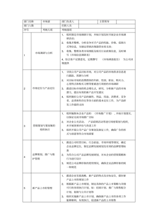 销售人员绩效量化考核表