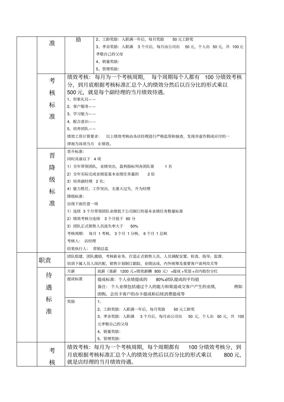 销售人员薪酬与晋升标准_第2页