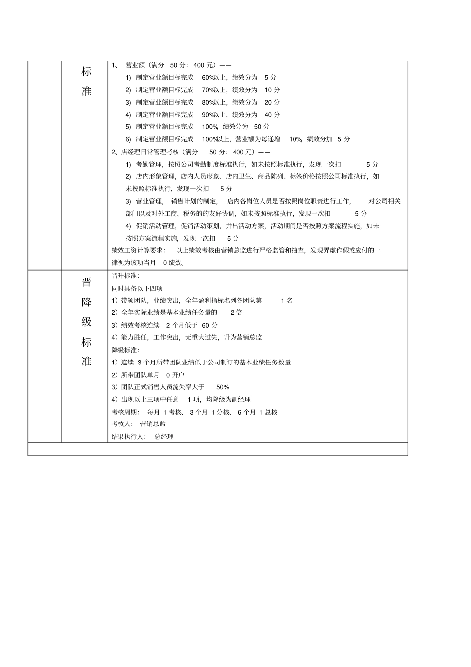 销售人员薪酬与晋升标准_第3页