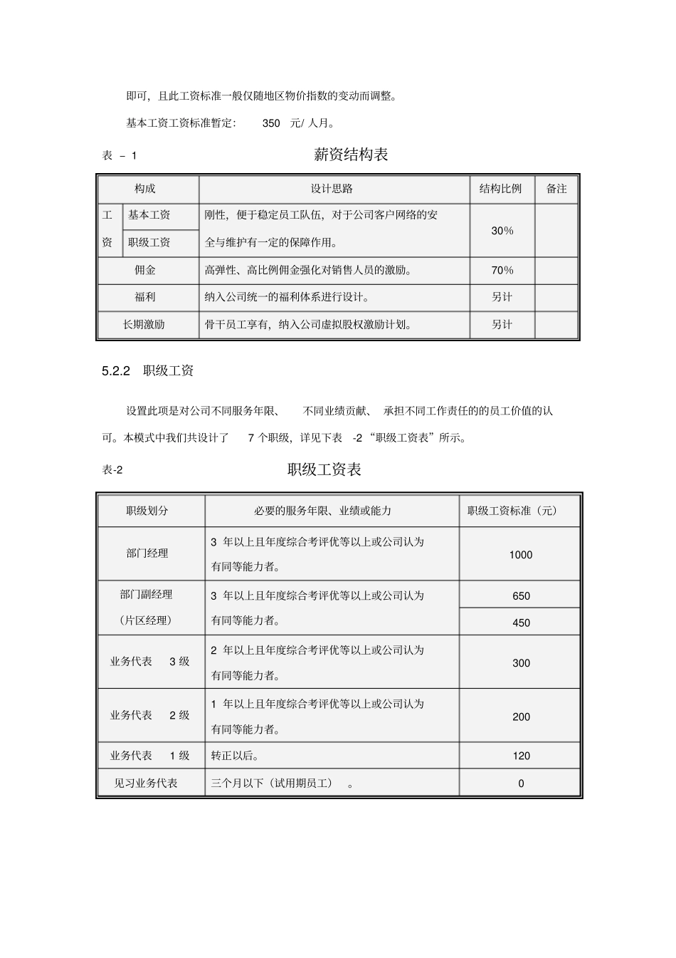 销售人员薪资模式设计_第3页
