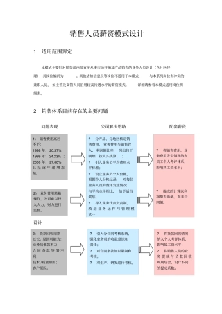 销售人员薪资模式设计