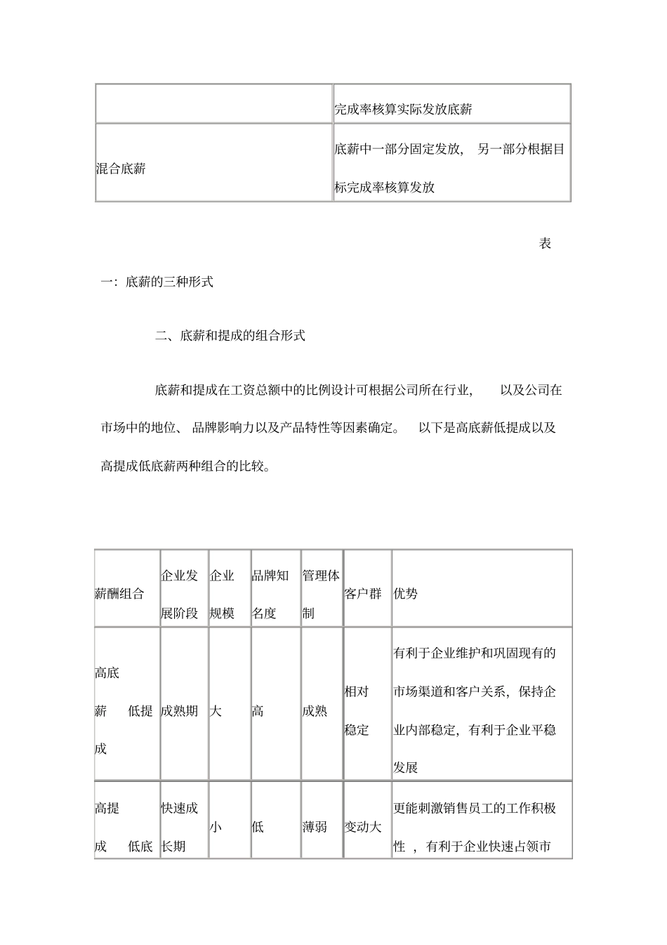销售人员薪酬设计浅析_第2页