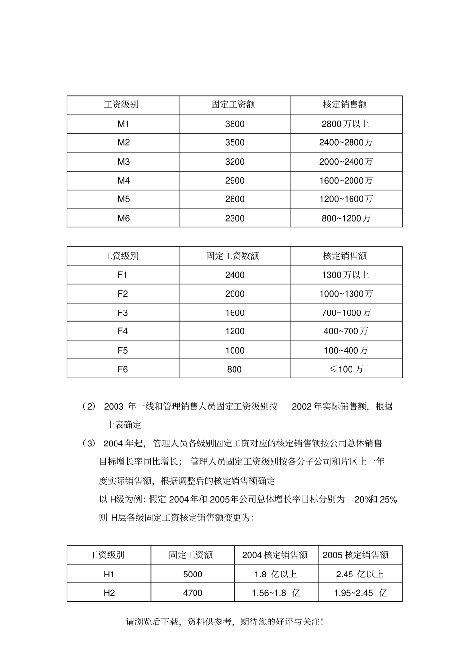 销售体系薪酬激励方案_第3页