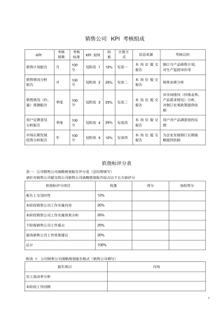 销售公司KPI考核组成