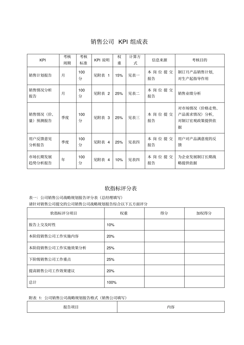 销售公司kpi组成表_第1页
