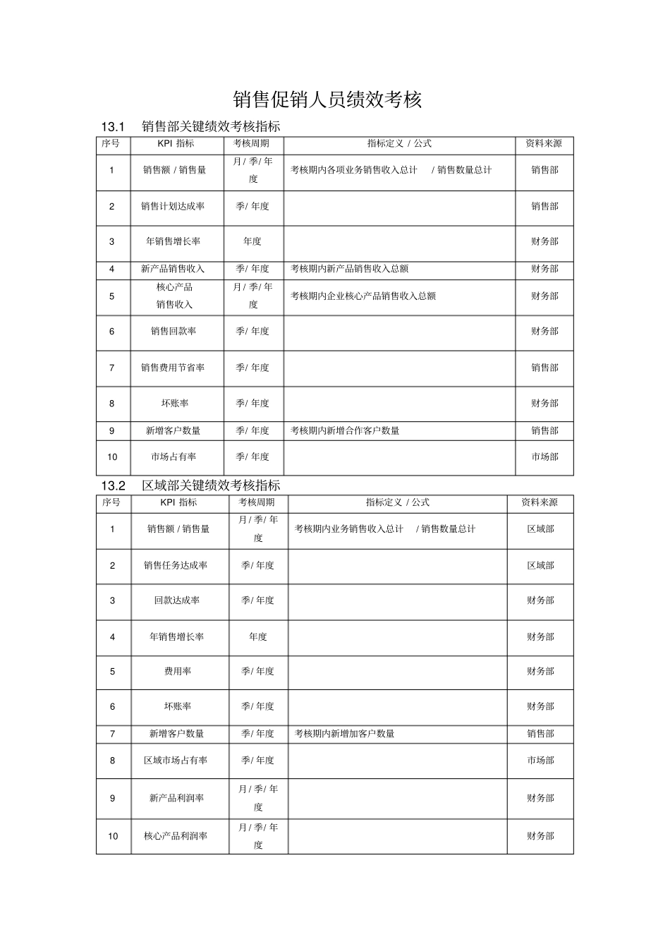 销售促销人员绩效考核方案_第1页