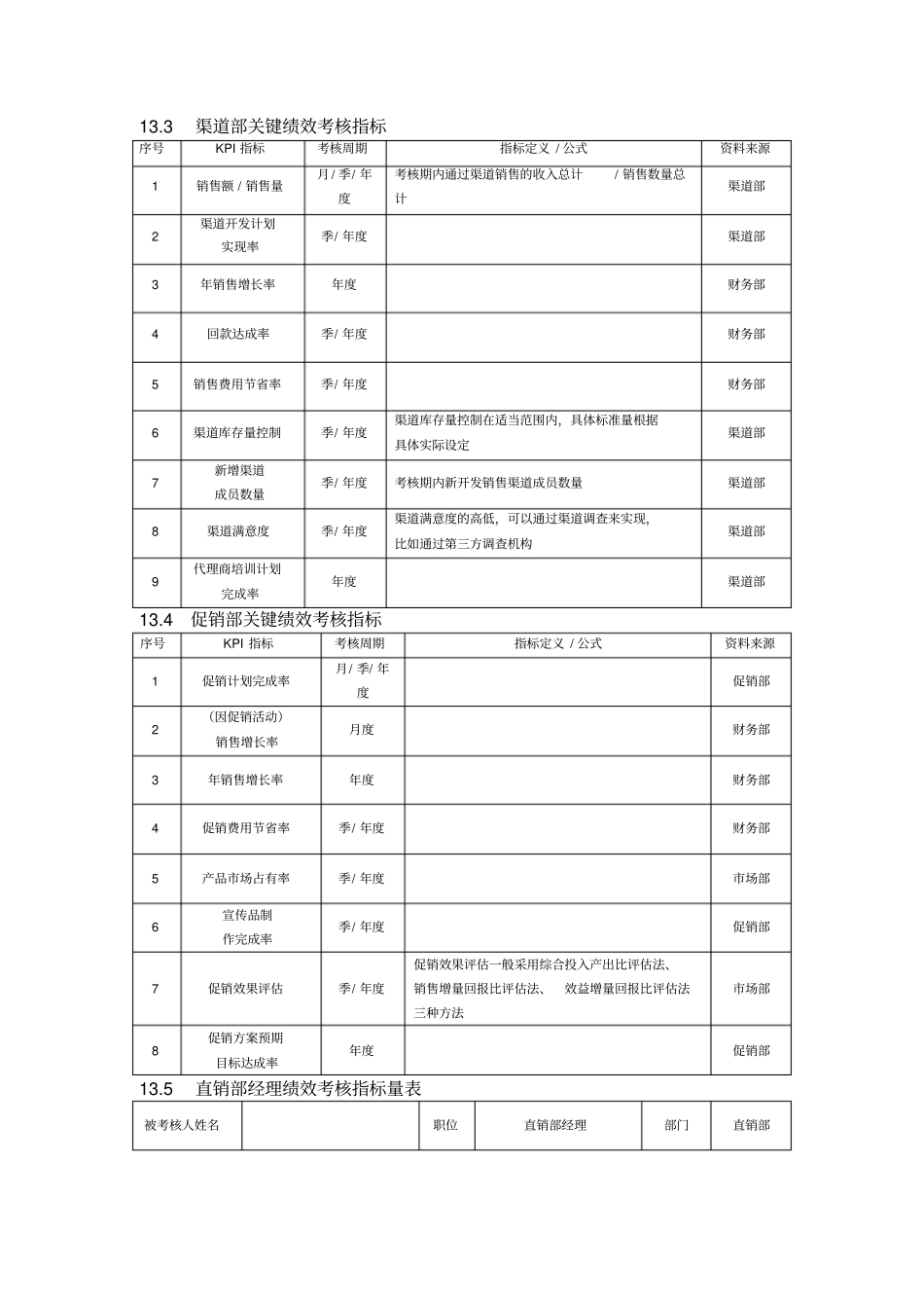 销售促销人员绩效考核方案_第2页