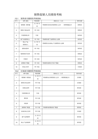 销售促销人员绩效考核方案