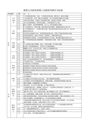 销售公司商务管理人员绩效考核评分标准