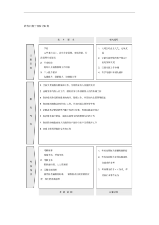 销售内勤主管岗位职责