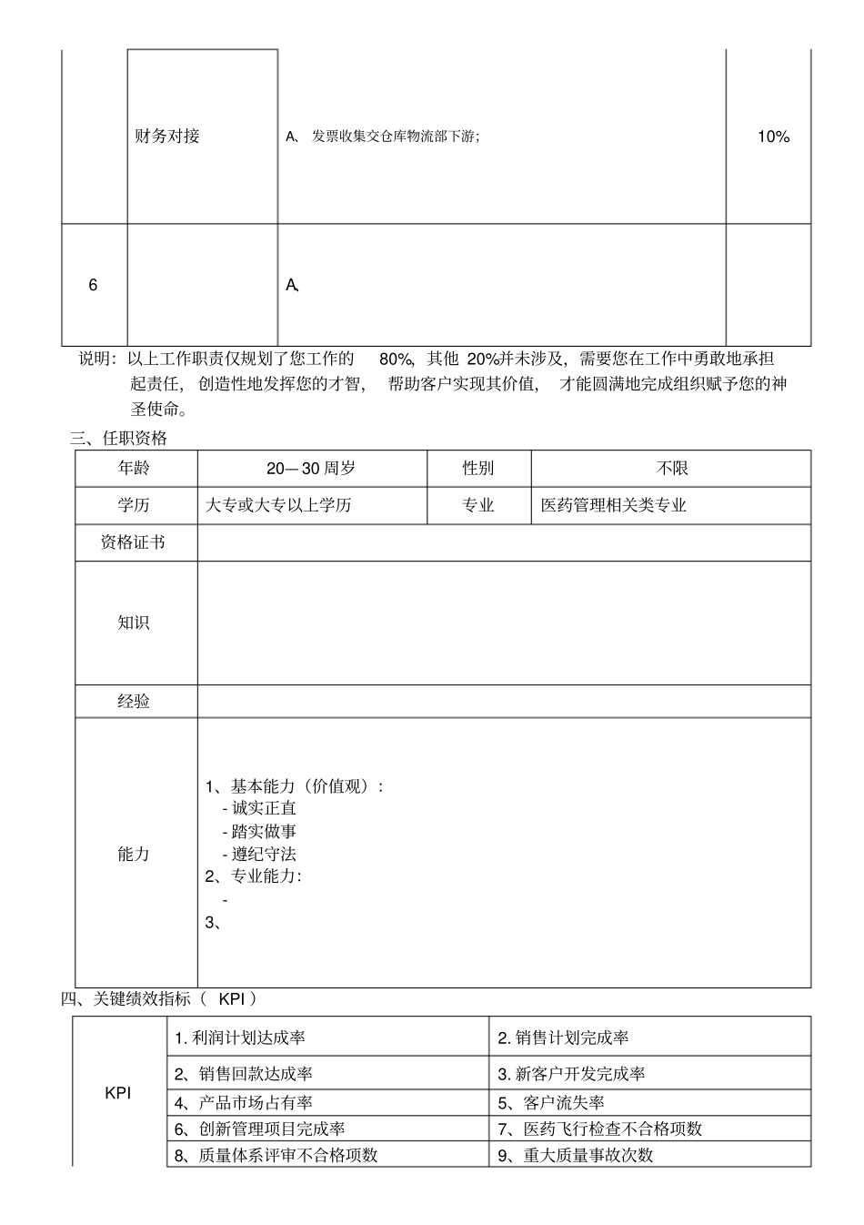 销售内勤职位说明书_第2页