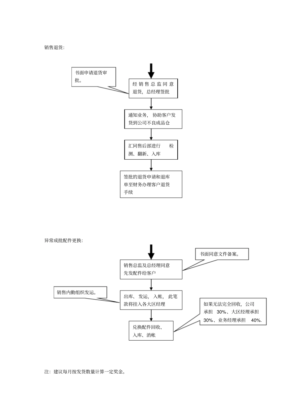 销售助理工作流程_第3页