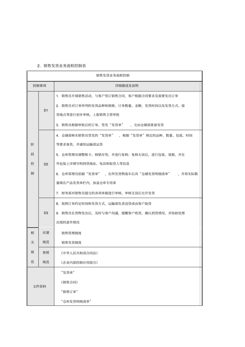 销售发货与合同控制_第2页